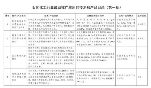 工信部發布石化行業技術推廣目錄，安防技術入選助力產業智能化升級