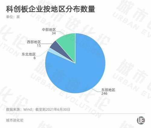 A股半年報(bào)透視區(qū)域經(jīng)濟(jì)活力 粵蘇浙強(qiáng)者恒強(qiáng)，軟件開(kāi)發(fā)的浙江路徑